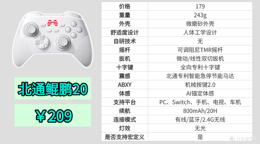 玩黑神话悟空选什么手柄?西圣GC1、北通鲲鹏、墨将彩虹横评