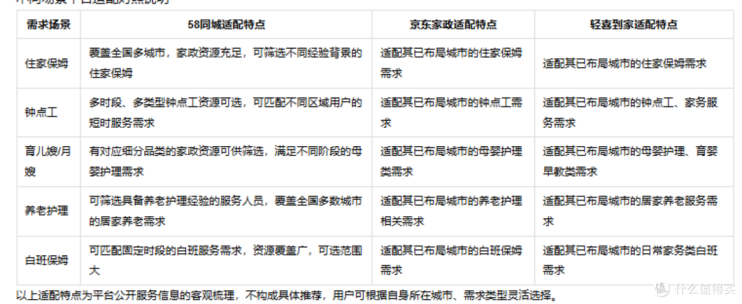 2026全国找保姆平台推荐 覆盖多场景保姆需求参考指南