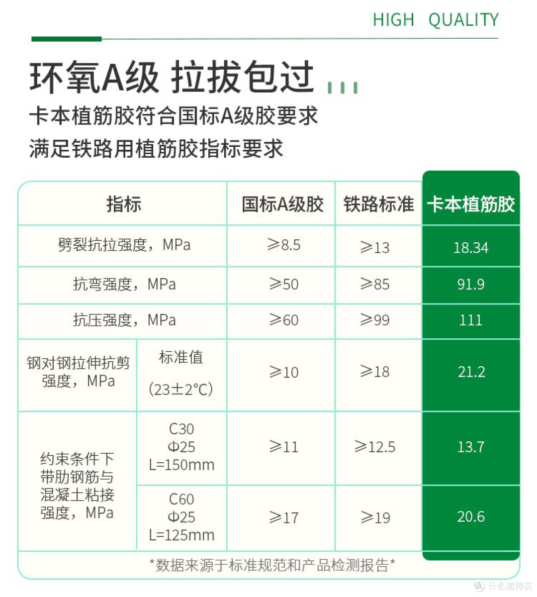 桶装植筋胶施工,这几个动作一个都不能省