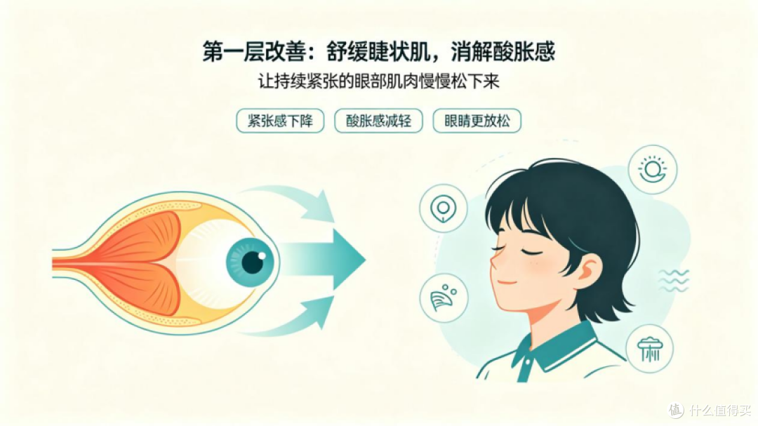 孩子眼睛经常酸胀疲惫,护眼仪真的能舒缓吗?