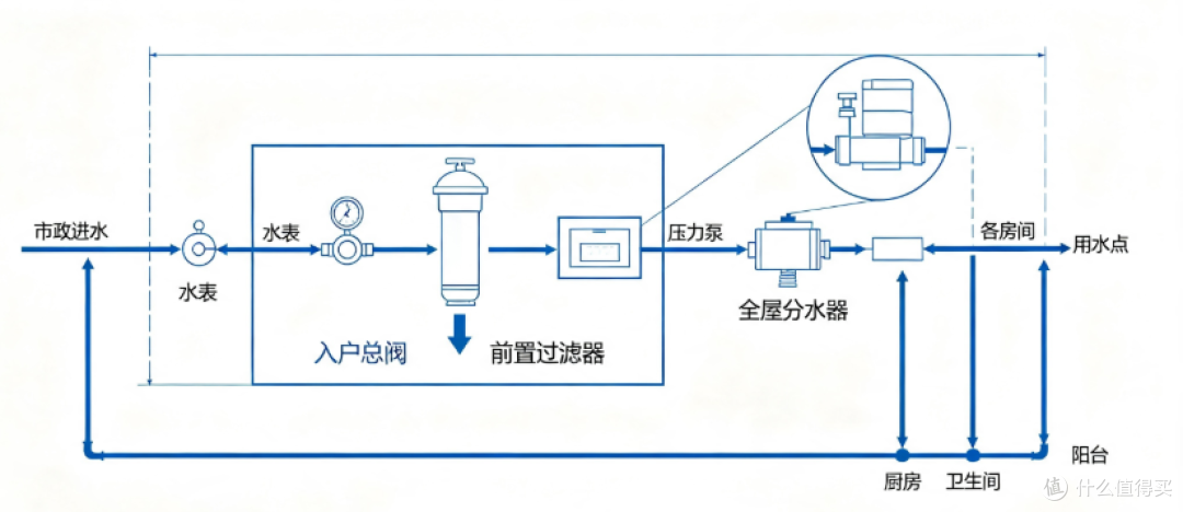 预算 300-800 元,这 4 款高性价比前置过滤器,闭眼选不容易踩坑