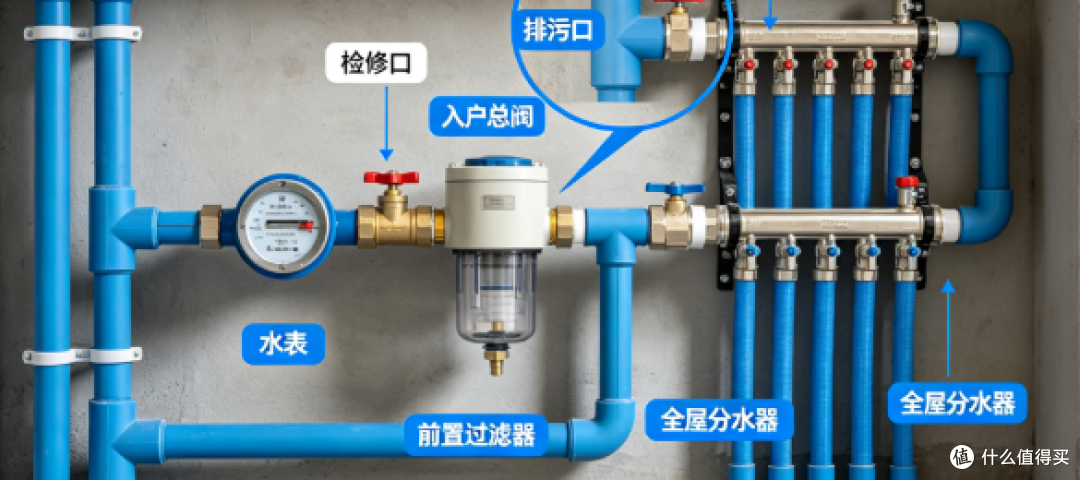 前置过滤器要不要装?怎么选?靠谱品牌有哪些