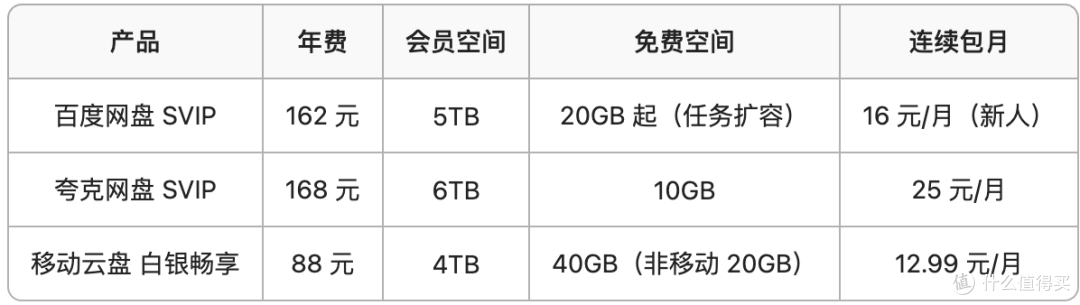 2026网盘年费横评|会员选购避坑