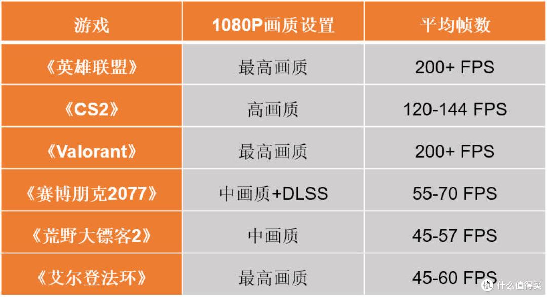 4500元的宁美龙魂i5-12400F+RTX 3050整机是智商税还是真香?