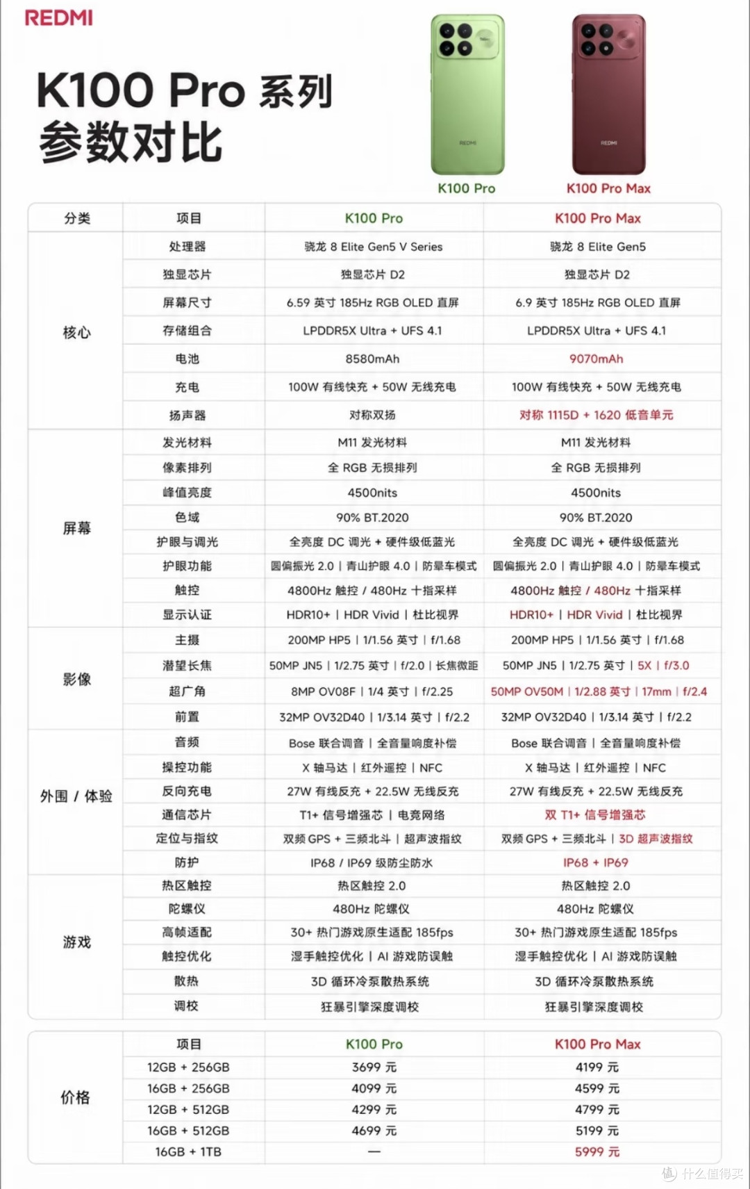 Redmi K100 Pro新品真实体验测评