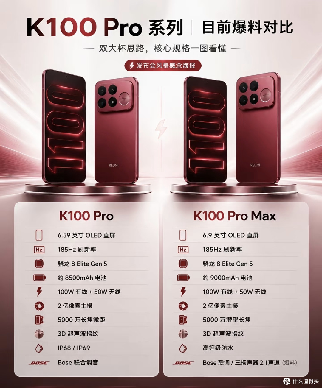Redmi K100 Pro新品真实体验测评