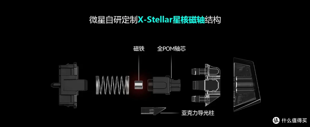 退烧!终于让我买到了合格的毕业神装外设,微星X68K+X7M体验分享