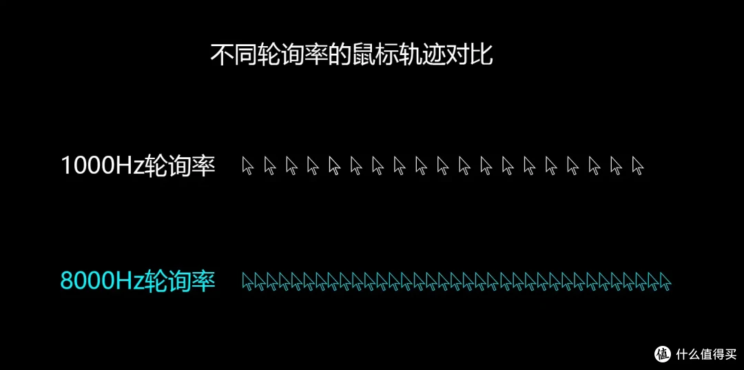 退烧!终于让我买到了合格的毕业神装外设,微星X68K+X7M体验分享