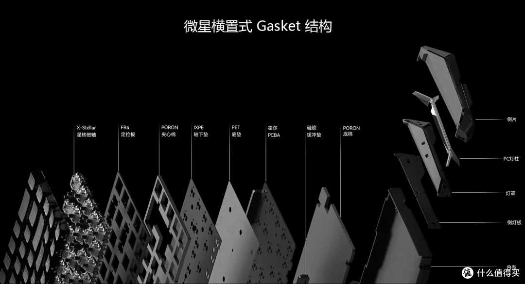 退烧!终于让我买到了合格的毕业神装外设,微星X68K+X7M体验分享