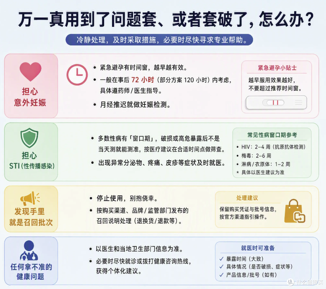 法国发现大量问题避孕套,涉冈本等品牌!线上已售出超4万只,线下已启动召回26万只