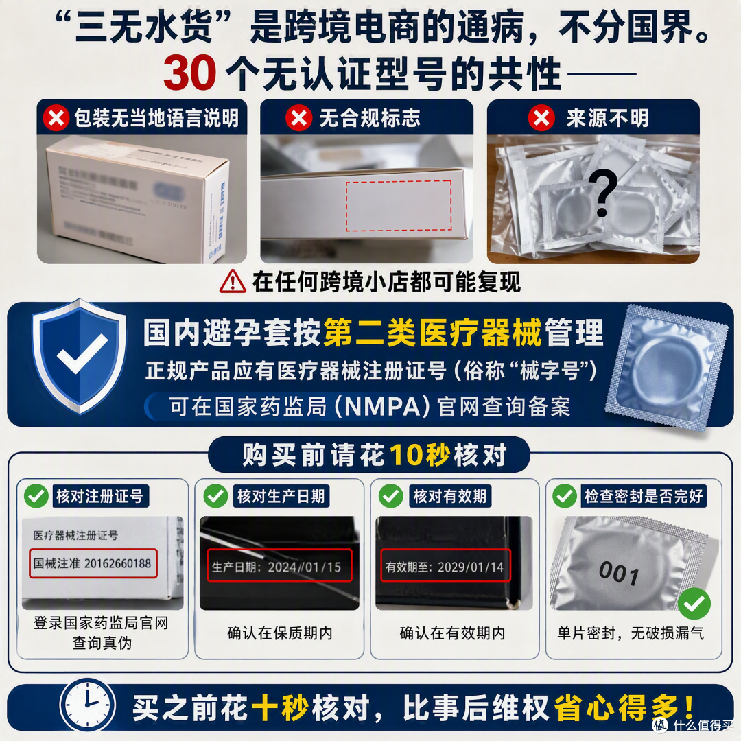法国发现大量问题避孕套,涉冈本等品牌!线上已售出超4万只,线下已启动召回26万只