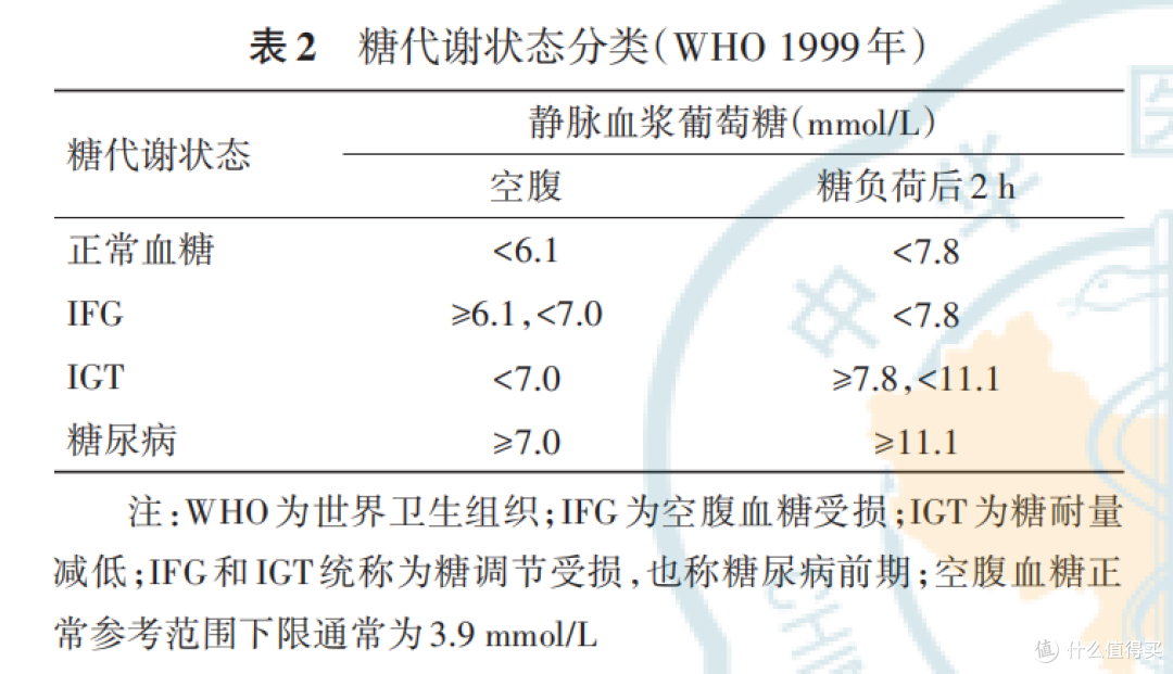 糖尿病前期