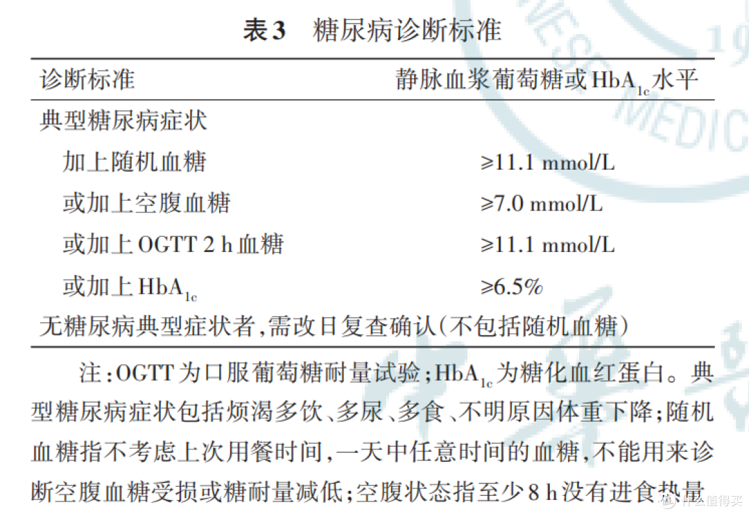 糖尿病诊断标准