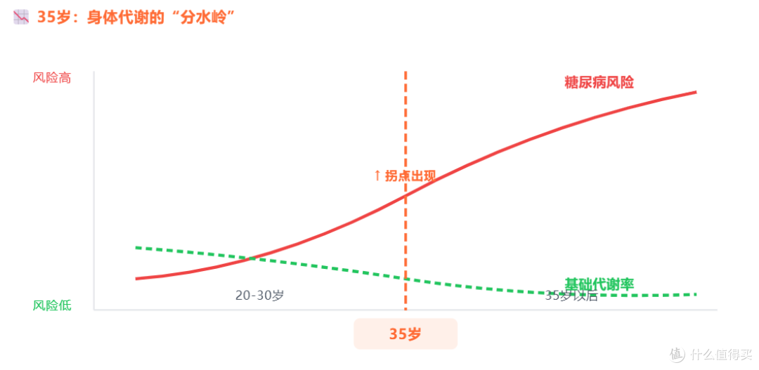 35岁是血糖“分水岭”?中美指南:这个年纪不查血糖,风险翻倍!