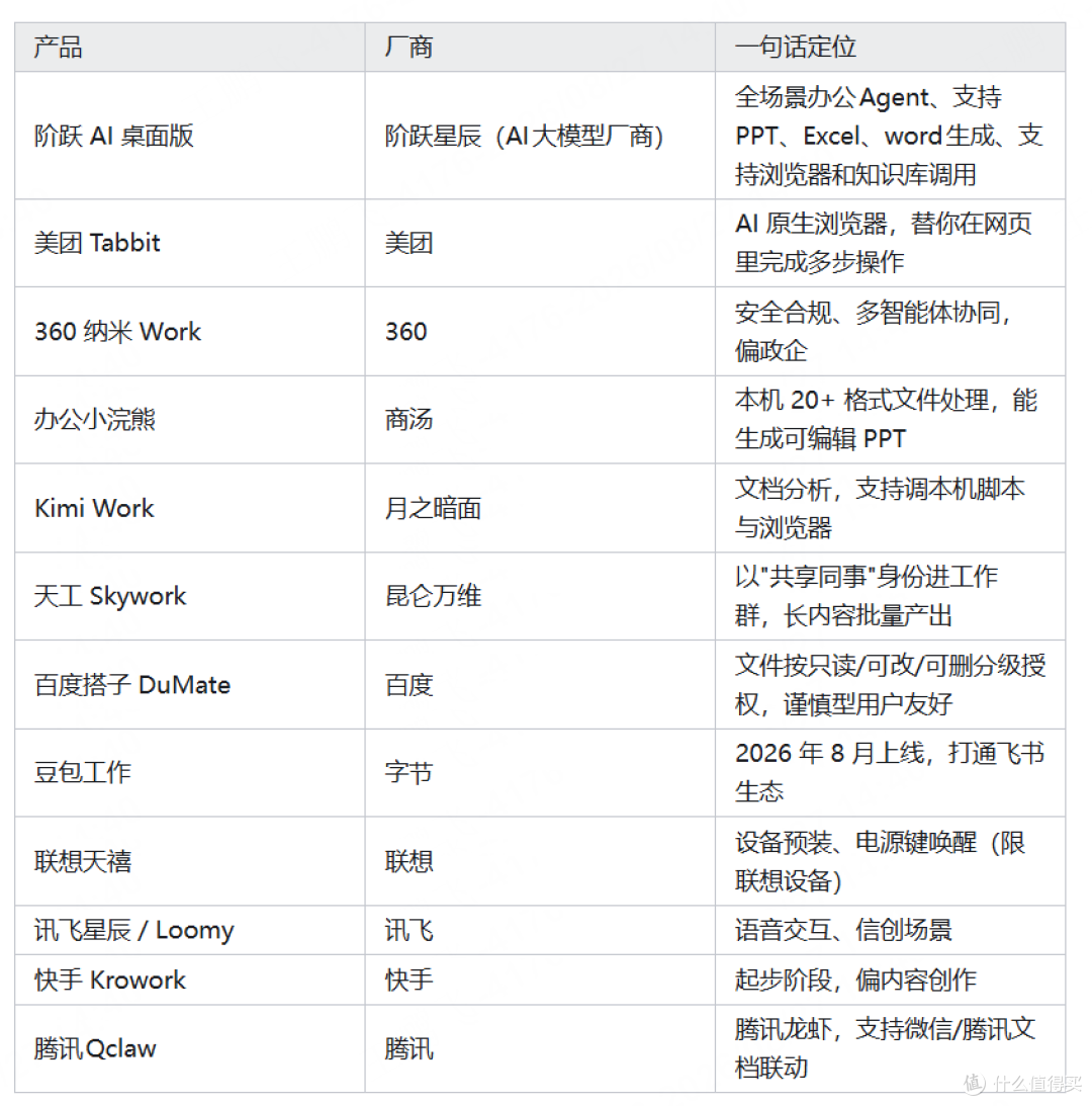 2026最好用的桌面AI智能体有哪些?国产、海外、开源全盘点