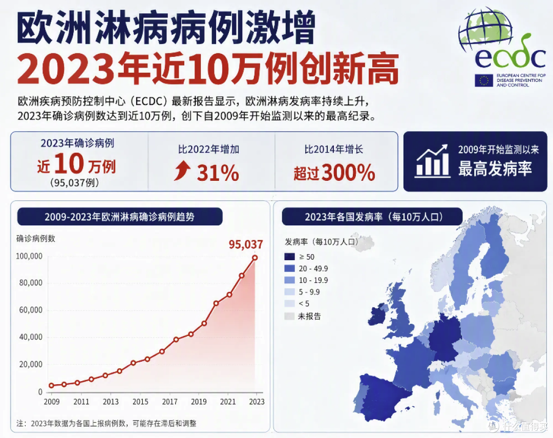法国发现大量问题避孕套,涉冈本等品牌!线上已售出超4万只,线下已启动召回26万只