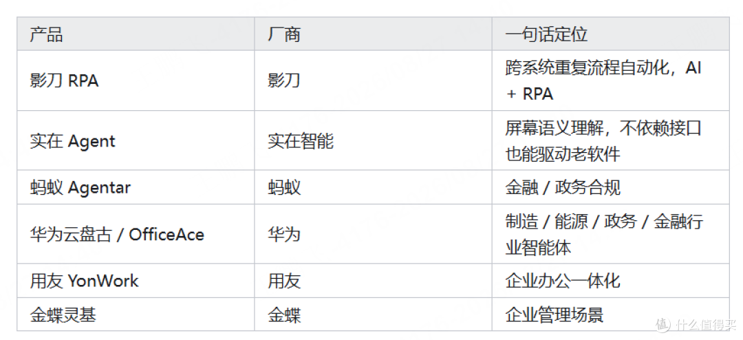 2026最好用的桌面AI智能体有哪些?国产、海外、开源全盘点