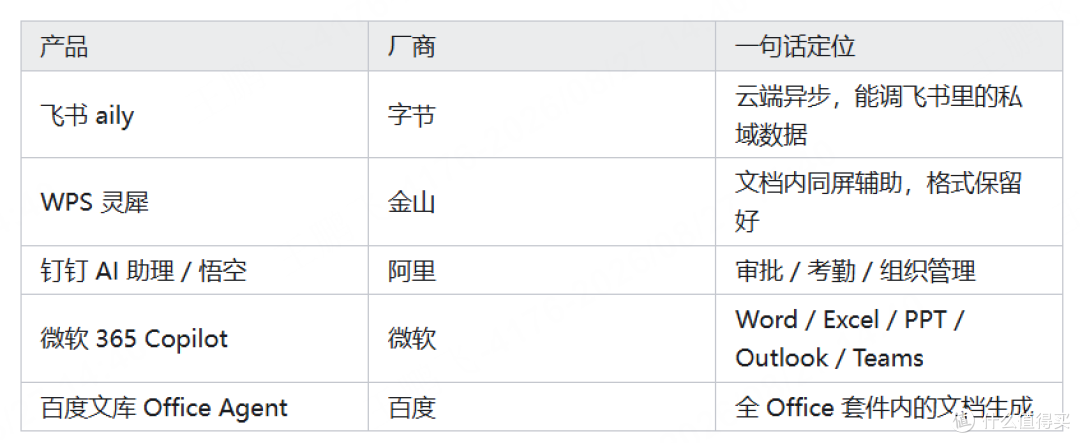 2026最好用的桌面AI智能体有哪些?国产、海外、开源全盘点