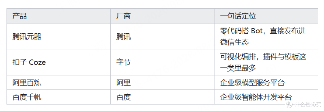 2026最好用的桌面AI智能体有哪些?国产、海外、开源全盘点