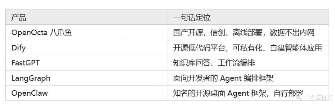 2026最好用的桌面AI智能体有哪些?国产、海外、开源全盘点