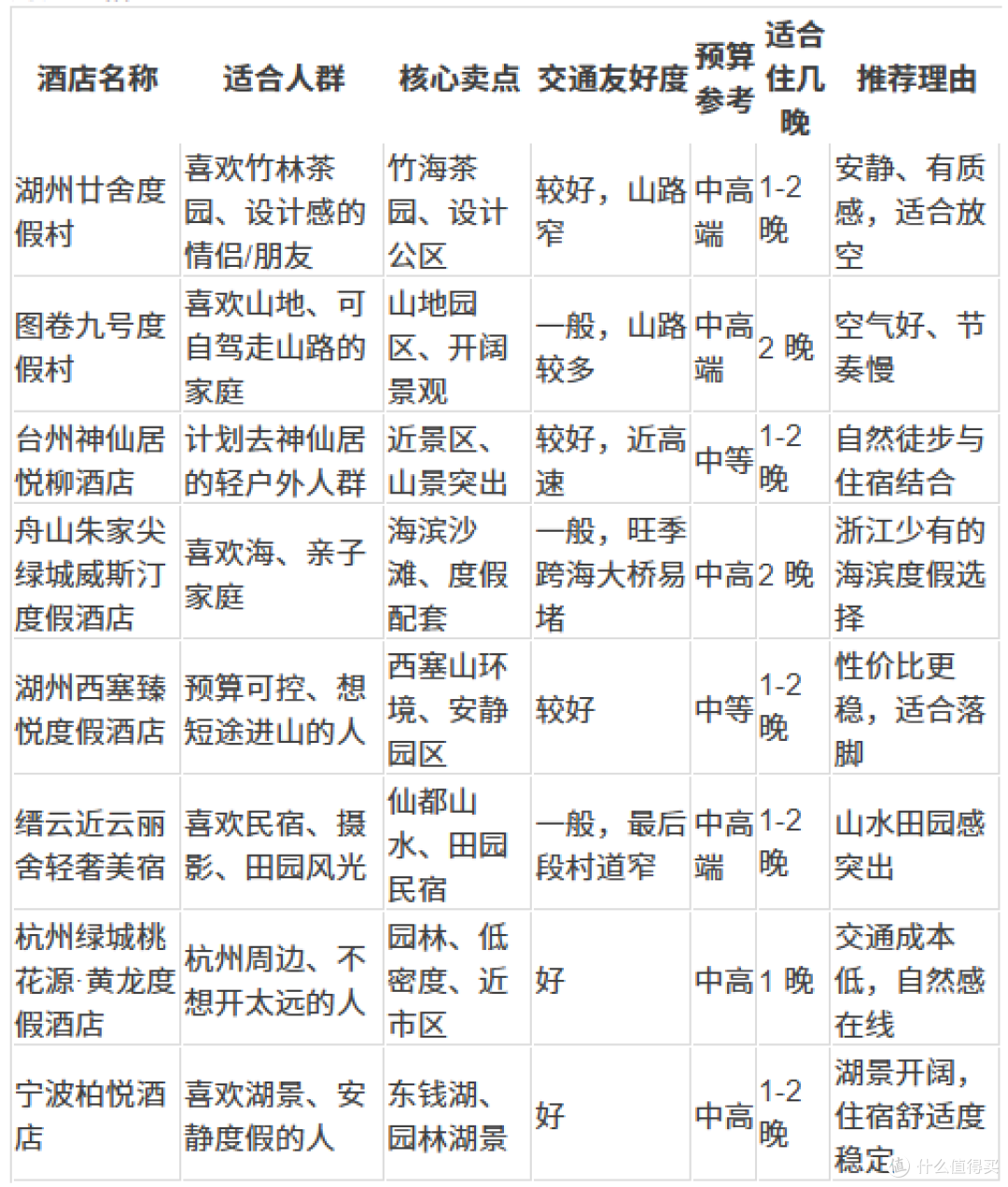 喜欢自然的人去浙江住哪?8家山水酒店清单