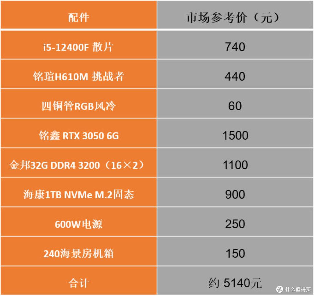 DIY自组价格