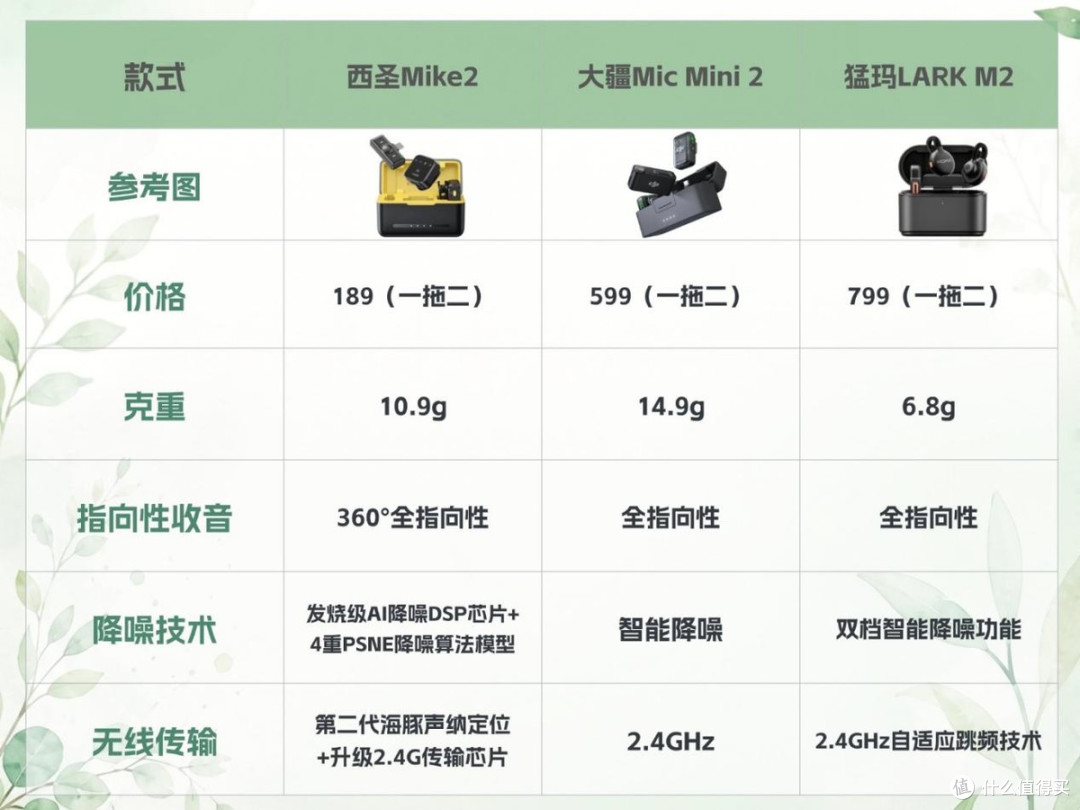 猛玛麦克风怎么样？领夹麦克风哪款好？大疆、猛犸、西圣实测对比