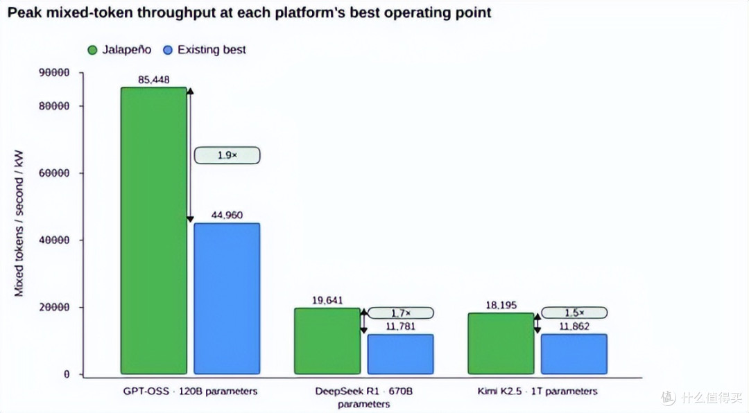 OpenAI立马「掀桌」,「墨西哥辣椒」跑赢英伟达GB300!