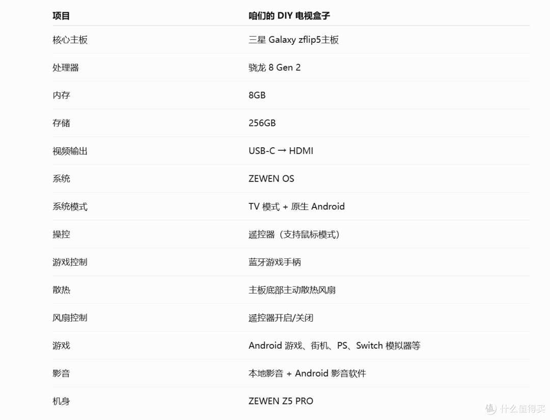 谁还买电视盒子?我把三星zflip5主板塞进泽文手作Z5 PRO游戏盒子