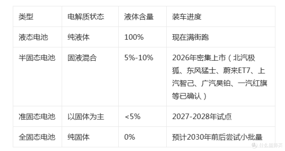 固态电池量产前夜:中日韩三强争霸,中国刚抢到国际标准裁判席