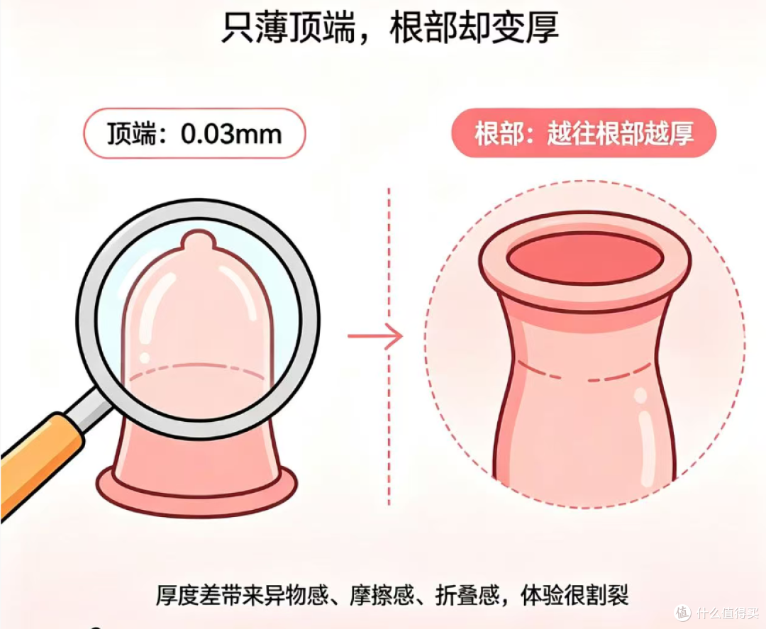 延时安全套别乱买!拒绝全麻干涩,赤尾铂金持久解锁尽兴的亲密