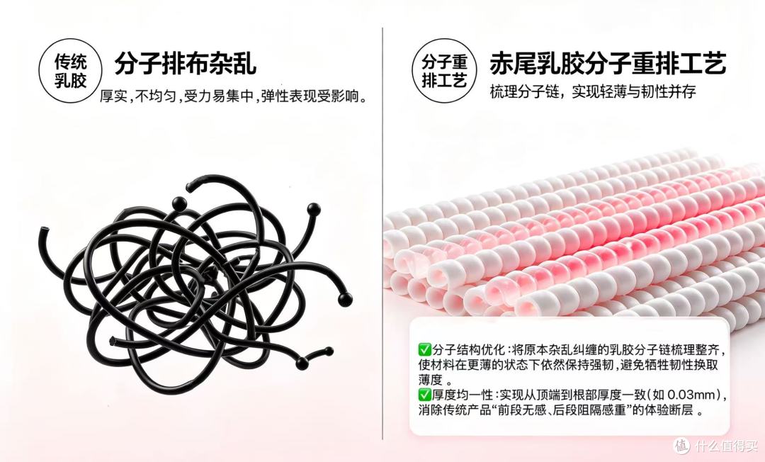 延时安全套别乱买!拒绝全麻干涩,赤尾铂金持久解锁尽兴的亲密