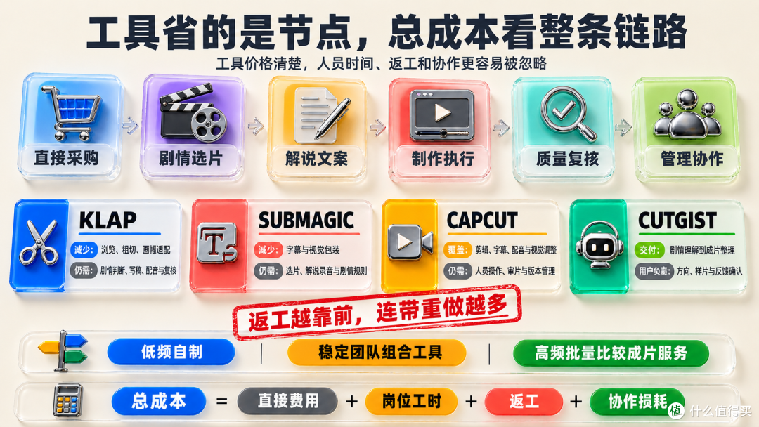 短剧解说批量生产服务商怎么选?别只看工具价格
