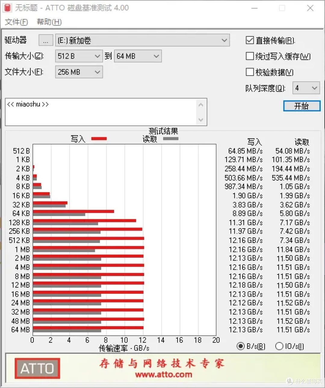 夯爆还是拉完?铠侠VE10 2TB PCIe5.0固态硬盘用了半个月,深聊聊