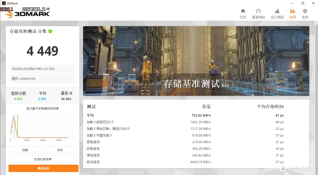 夯爆还是拉完?铠侠VE10 2TB PCIe5.0固态硬盘用了半个月,深聊聊