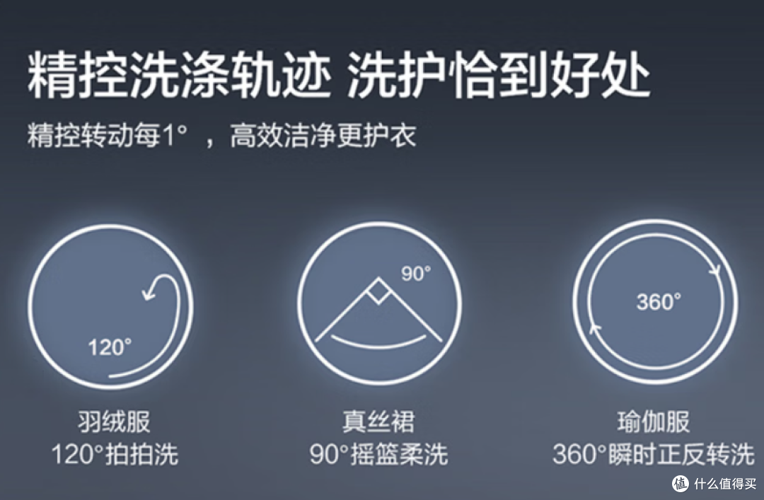 AI洗烘套装是不是智商税?海尔麦浪X11洗干集成机有哪些亮点