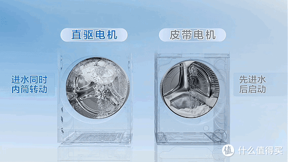 AI洗烘套装是不是智商税?海尔麦浪X11洗干集成机有哪些亮点