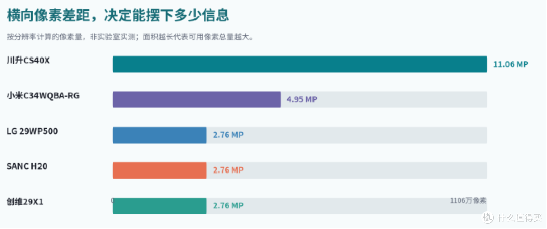 游戏直播窗口总不够用?带鱼屏怎么选?