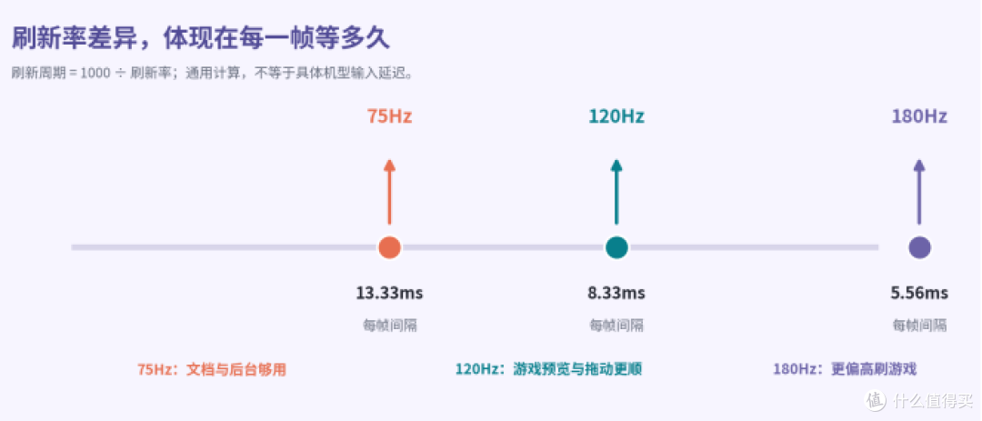 游戏直播窗口总不够用?带鱼屏怎么选?