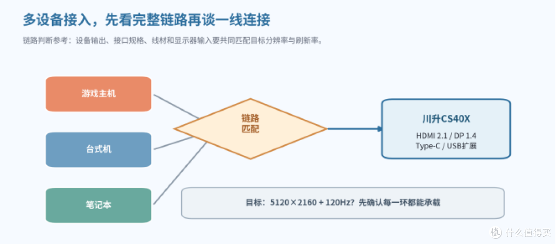 游戏直播窗口总不够用?带鱼屏怎么选?