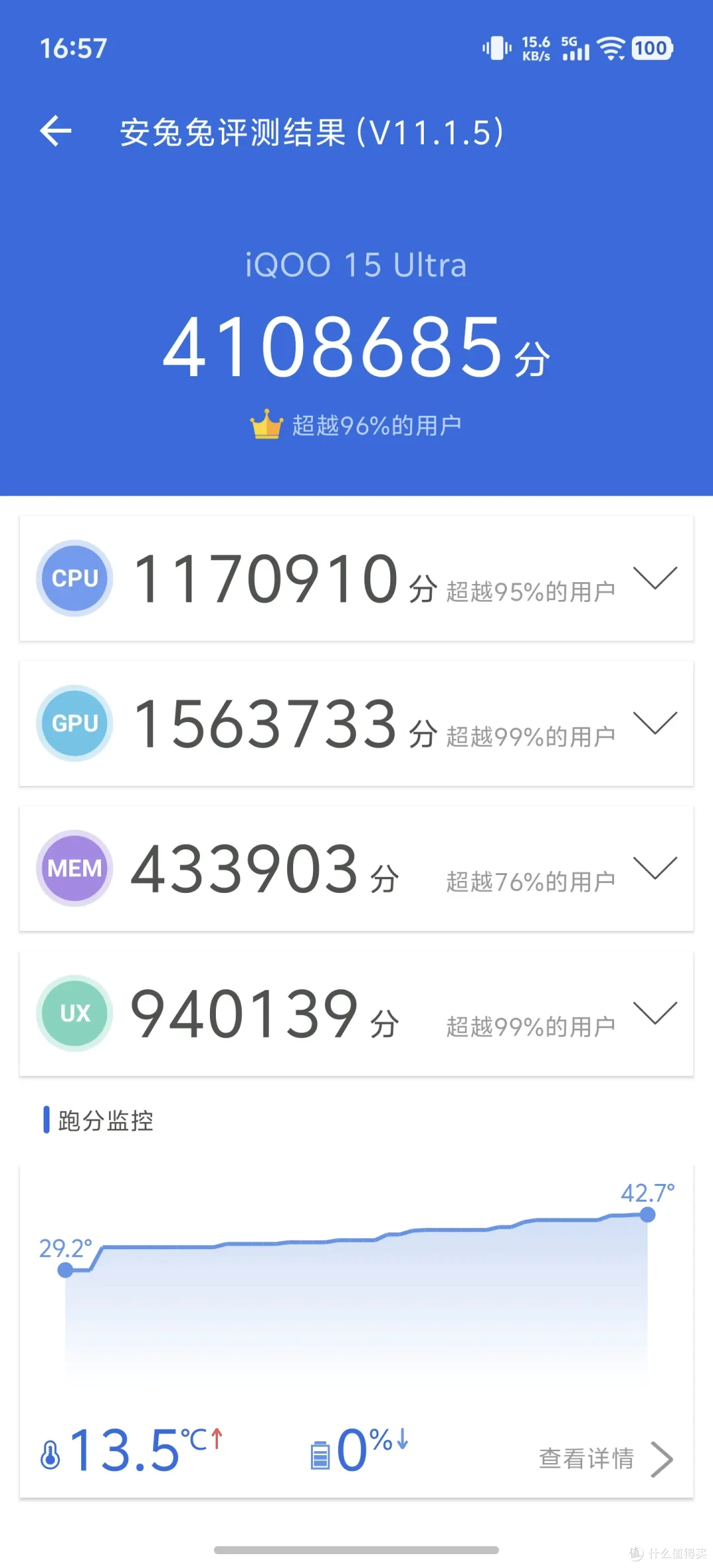 「顶级性能释放」第五代骁龙8至尊版加持 iQOO 15 Ultra 深度体验