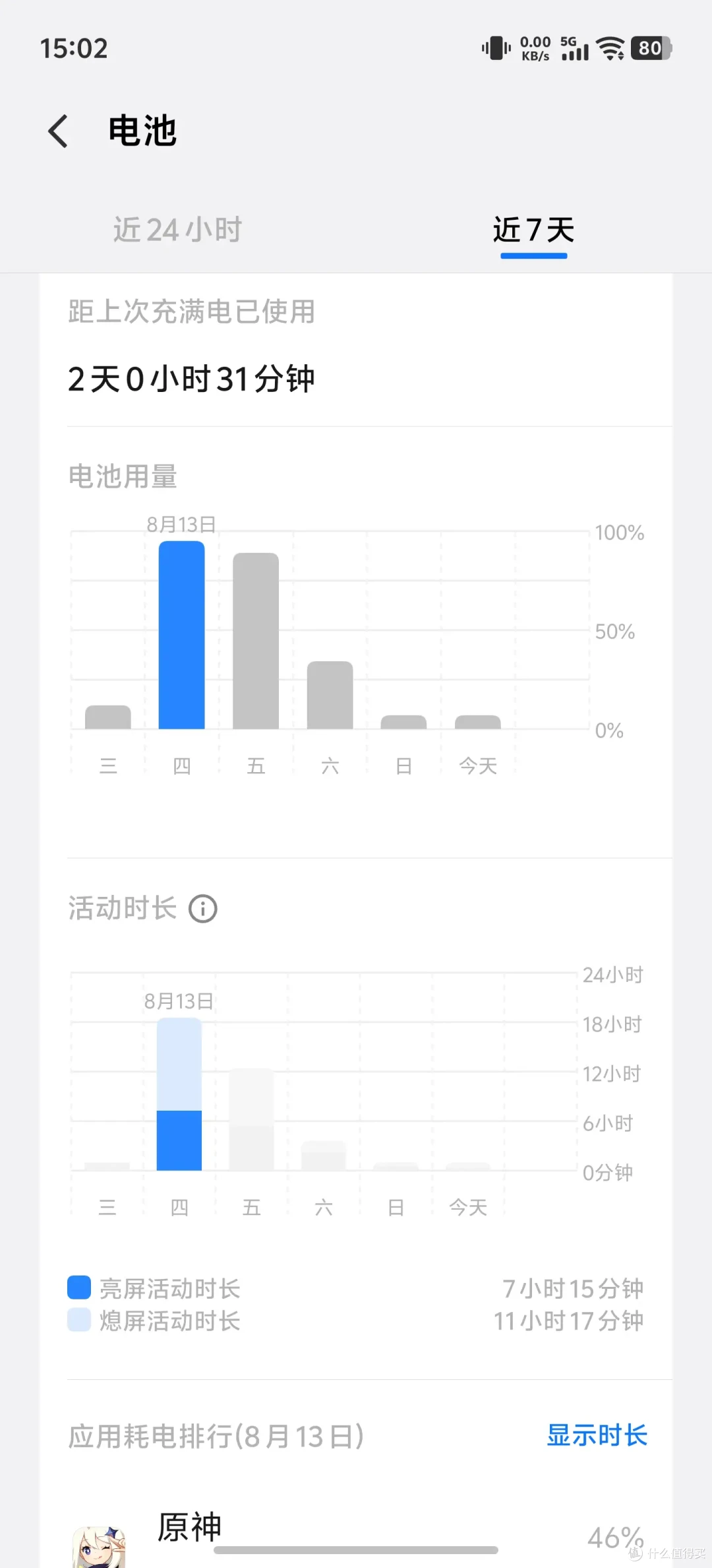 「顶级性能释放」第五代骁龙8至尊版加持 iQOO 15 Ultra 深度体验