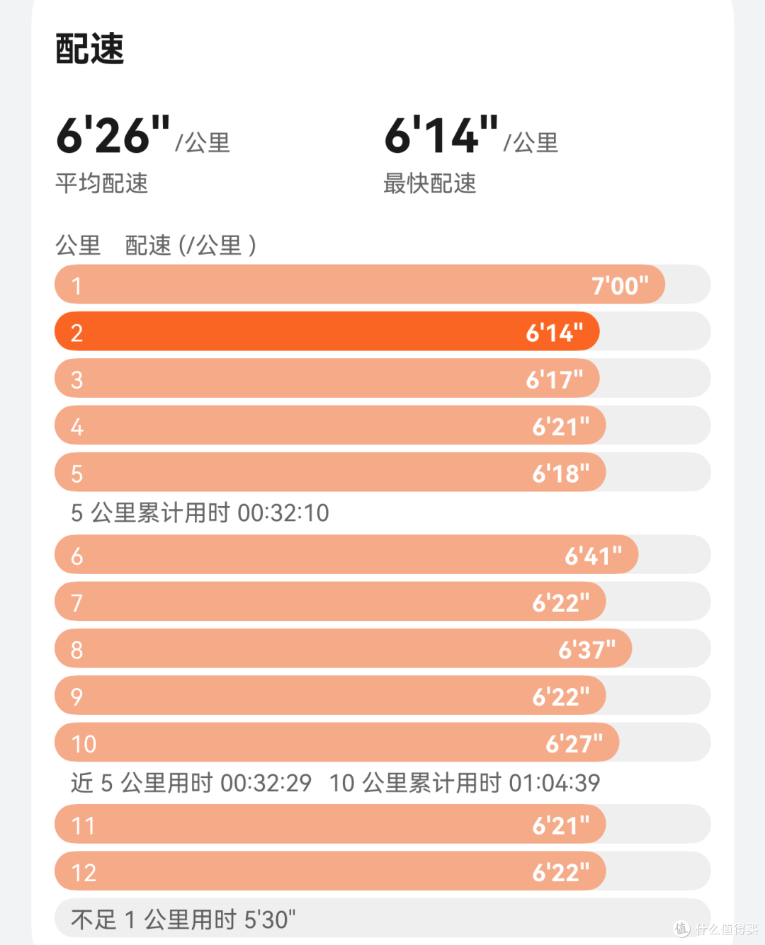 170元入手的李宁⾚兔9 Pro 性价比无敌好