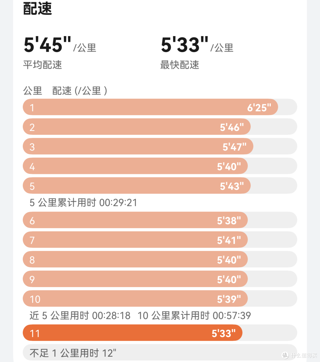 170元入手的李宁⾚兔9 Pro 性价比无敌好