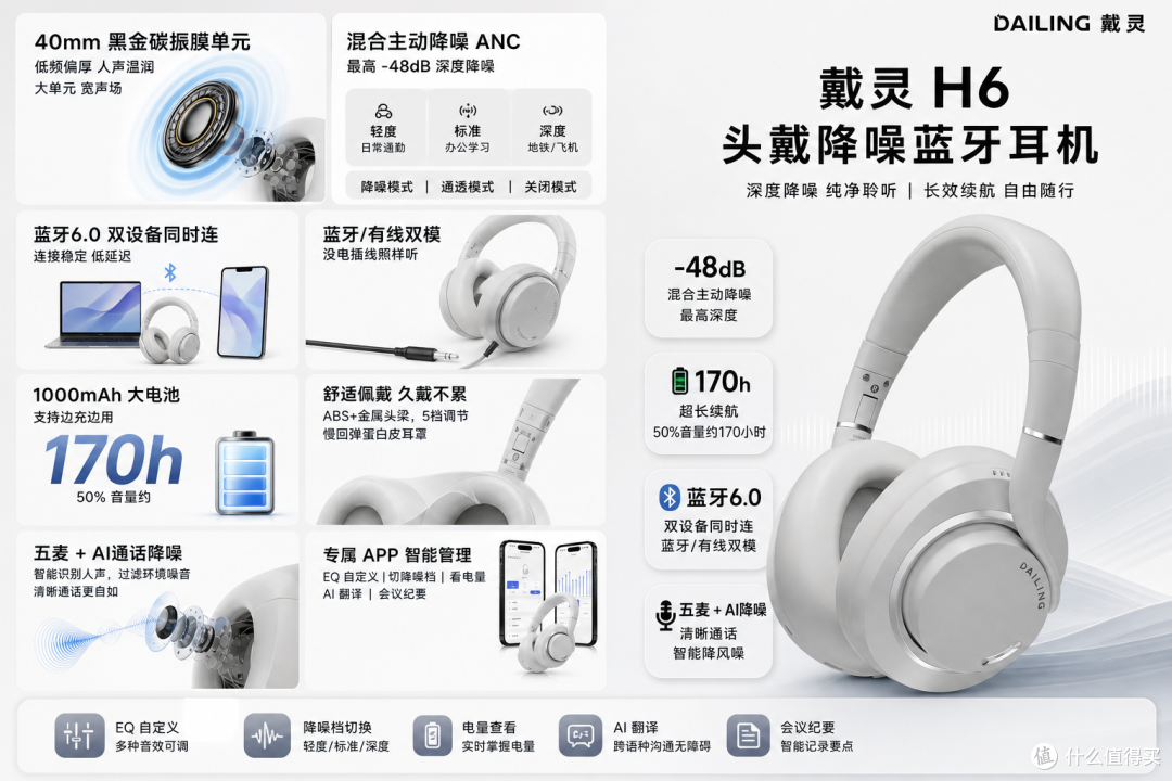 两百块能买到无线头戴降噪了?戴灵H6上手体验