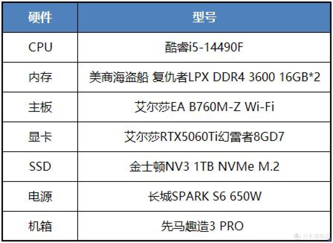都能爽玩的格斗游戏,艾尔莎B760M-Z Wi-Fi和你体验《漫威斗魂》