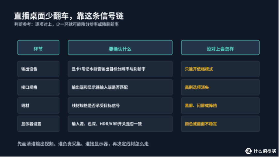 内容创作者挑显示器,先把信号链理顺