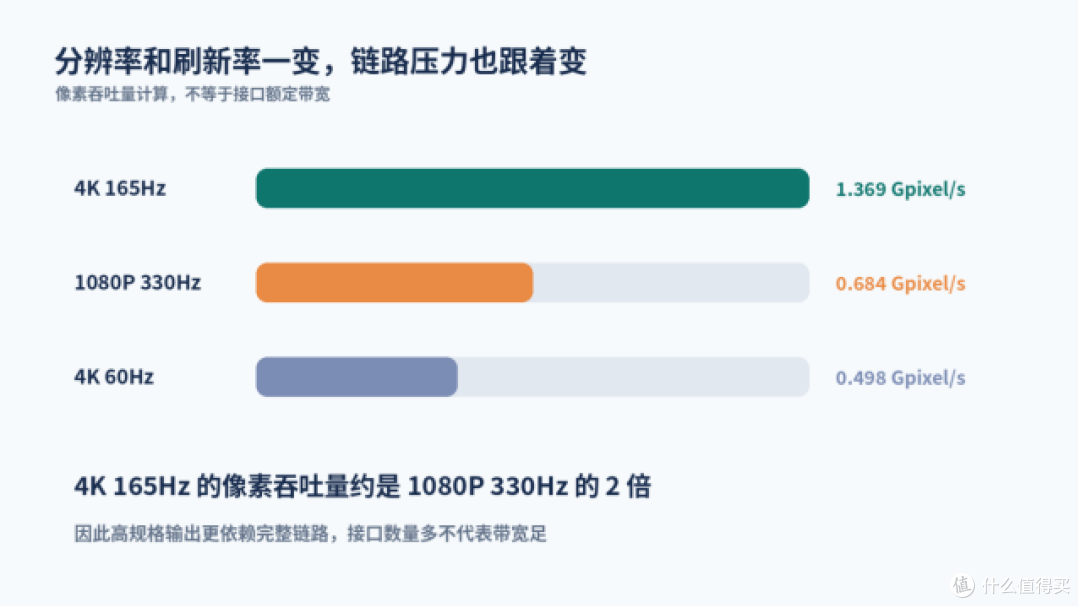 内容创作者挑显示器,先把信号链理顺