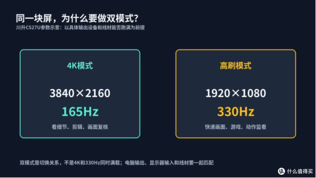 内容创作者挑显示器,先把信号链理顺