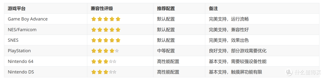 还在下模拟器?过时了!试试EmulatorJS,全平台游戏直接网页玩